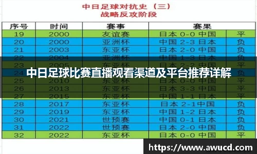 中日足球比赛直播观看渠道及平台推荐详解