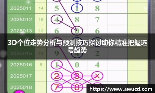 3D个位走势分析与预测技巧探讨助你精准把握选号趋势