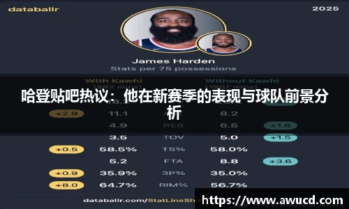 哈登贴吧热议:他在新赛季的表现与球队前景分析